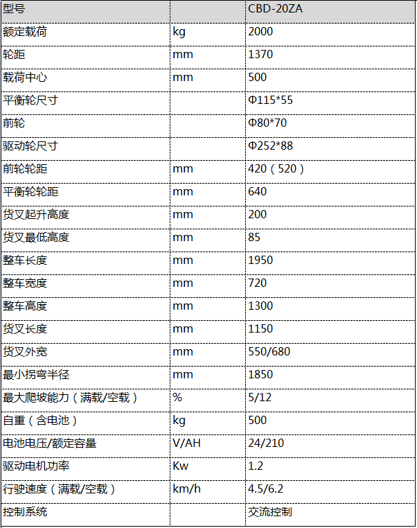 大連叉車(chē)銷(xiāo)售租賃